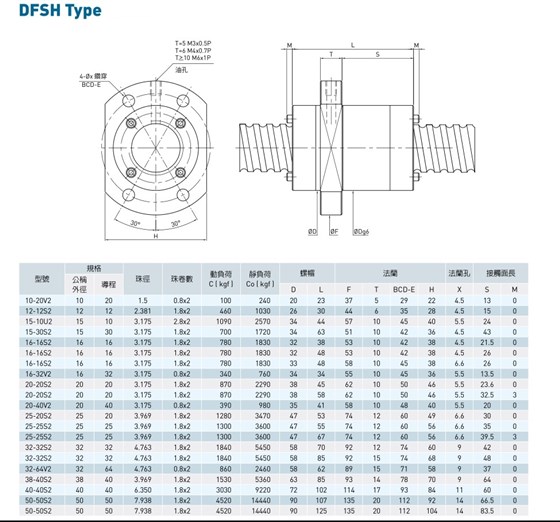 滾珠絲桿參數(shù)表