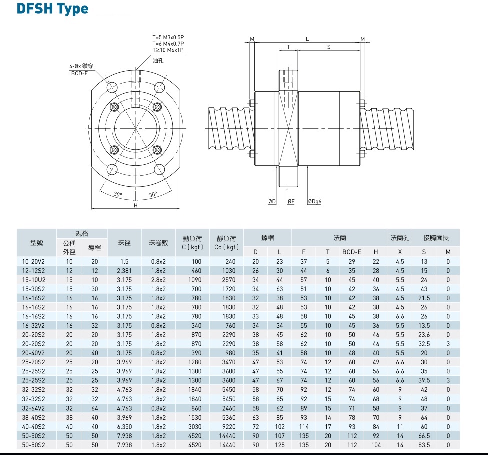 滾珠絲桿參數(shù)表